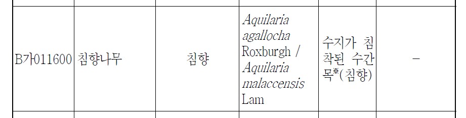식품공전에 기록된 식품 원료용 침향 리스트